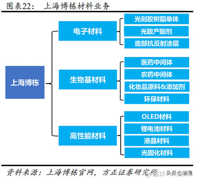 華懋科技專題研究:汽車主業(yè)景氣復(fù)蘇,增資博康布局高端光刻膠