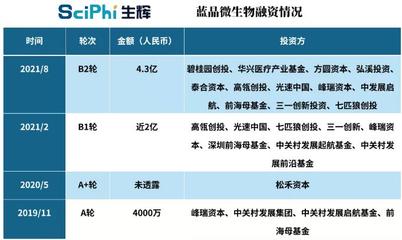 8000億美元市場(chǎng),替代率不到5%!雙碳背景下,生物基產(chǎn)業(yè)這些公司在悶聲賺大錢(qián)