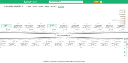 2024年中國十大最具價值合成生物學企業(yè)一覽 合成生物概念大火,誰能脫穎而出