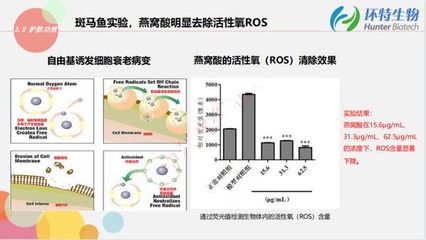 環(huán)特生物攜斑馬魚生物技術(shù)亮相InnoCosme2021