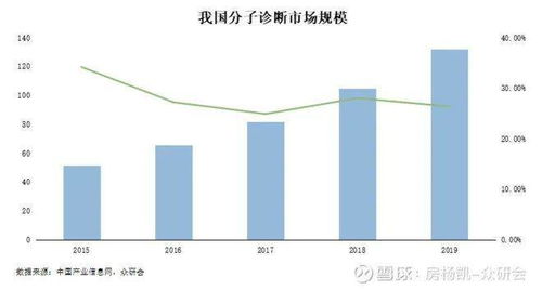 醫(yī)療器械,去龐大體系里發(fā)現(xiàn)美