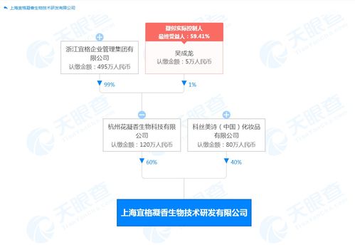 花西子科絲美詩聯(lián)合成立新公司 花西子科絲美詩在上海成立研發(fā)公司