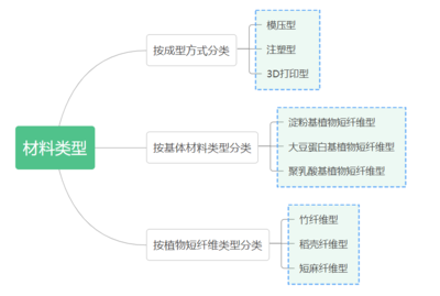 干貨!發(fā)展歷史及加工工藝全解讀:什么是生物基復(fù)合材料?